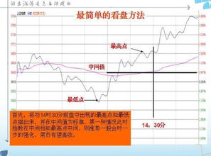 怎样看股票盘口了解多空