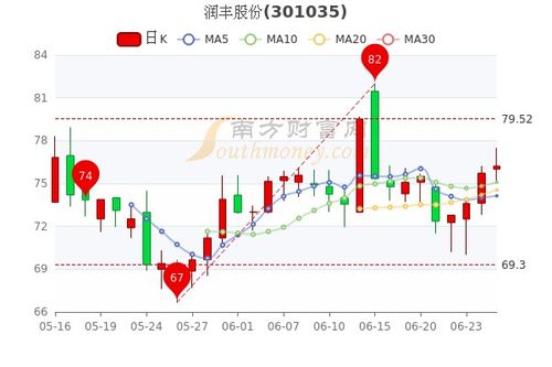 新项目需融资5人20W，如何计算股份？！