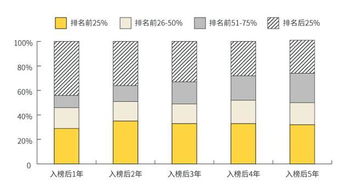 买基金的时候，选每年的业绩冠军为什么不靠谱