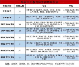 中公教育招聘年薪12万-40万是真的吗