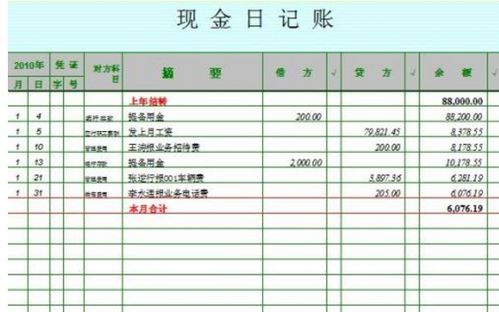 现金日记账电子版模板 现金日记账填写样本