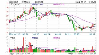 请问7月10日中石化的江钻股份A股更名为什么？