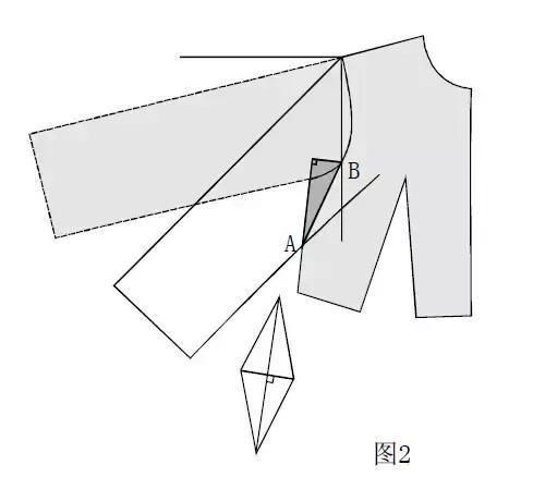 服装打版裁剪中的七种袖原型变化