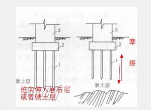 什么是支撑桩