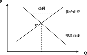 一种产品价格变动引起另一种产品需求量变动的变化率为()