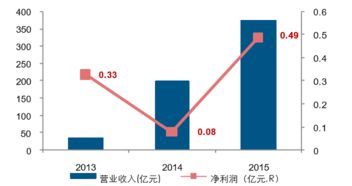 期货怎么控制风险？