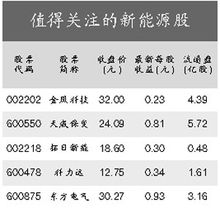 新能源股票是不是有最近几年很大的升值潜力？