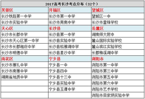 湖北高考成绩排名，2023年长沙市高考考点有哪些