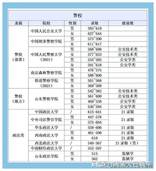 司法考试2023年报名入口官网，2023上海警校的录取分数线是多少