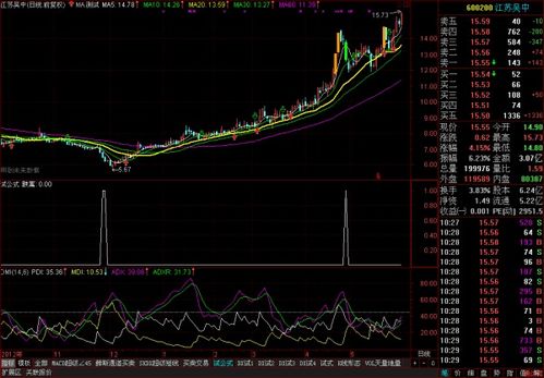 请教高手：昨日筹码的获利比例，通达信函数该怎么表达？