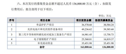 传艺科技：拟定增30亿，加速钠离子电池扩产；德国车企订单助力产品产业化应用