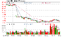 爱康科技复牌了，还有机会吗