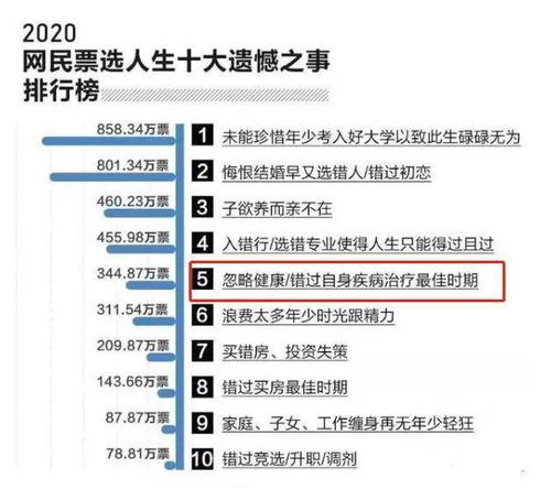 音乐人赵英俊去世,身体健康上2020网名票选人生十大遗憾之事