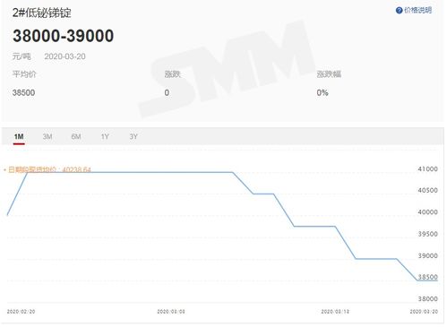 问一下美国股票价格指数有哪些啊？急用，谢谢