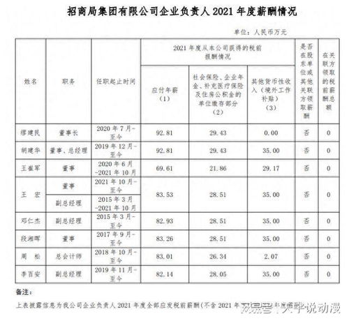 国企负责人薪酬标准？