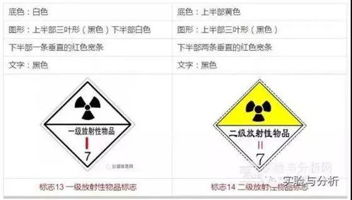 实验安全丨实验室危化品的分类和管理