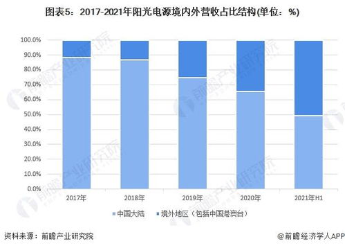 中国各行业中，龙头企业是哪些？