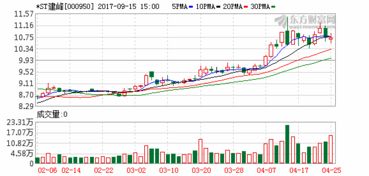 st建峰重组成功复牌首日有涨跌幅吗