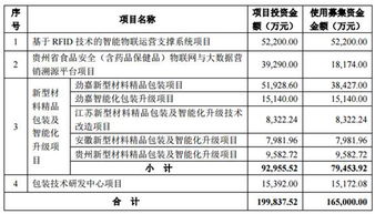 电话委托买股小数点怎么打？