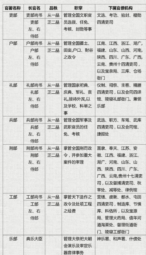 古代正一品和从一品到底有多大区别,看他就知道了