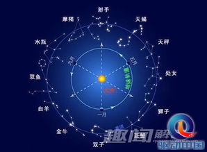 星座说 为什么听起来很准