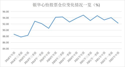 银华心怡