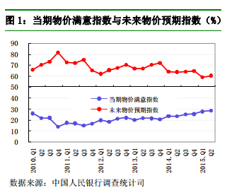 如果某股票下跌3个百分点应表示为()