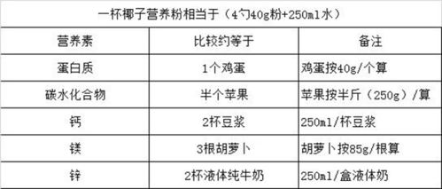 困扰85 中国人的乳糖不耐,有它在就不怕