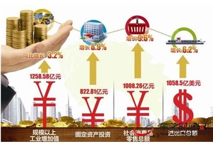 经济走出低谷时，为什么企业需要大量资金?