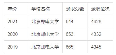 实力太强 不少考生宁愿放弃985,也要选择这10所 头部 211高校