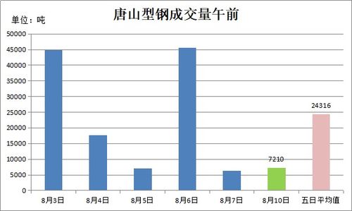 西安型钢市场价格维持稳定，但成交表现不佳