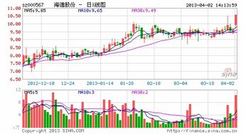 哪个手机网站能看到股票每天的热点版块？