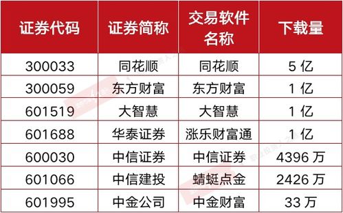 为什么同花顺和大智慧里添加券商没有西部证券 真心受不了那个信天游 太垃圾了