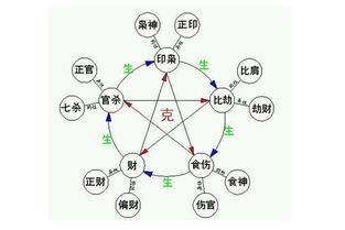 青玄居士讲八字算命之十神与六亲