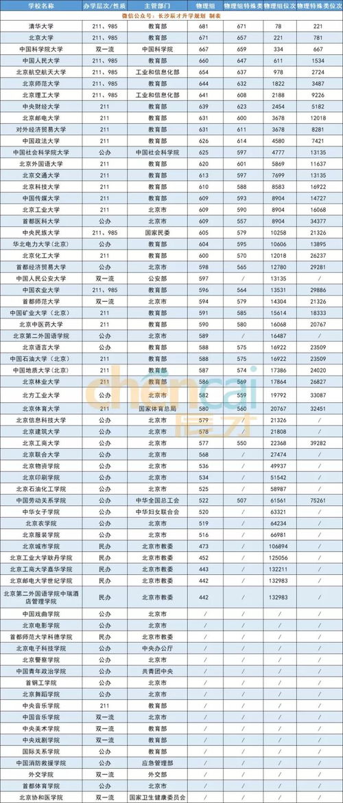 广东考北大需要多少分 北大需要多少分才能考上