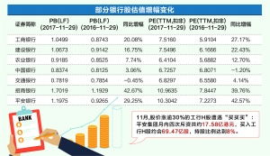 8月11日银行龙头股股价下跌超过1%的前十名：工商银行、农业银行等