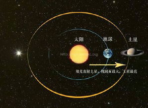 今日凌晨夜空将上演 土星冲日 天象 我国多地可看到