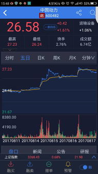 请高手帮我分析一下600636周一的走势，谢谢