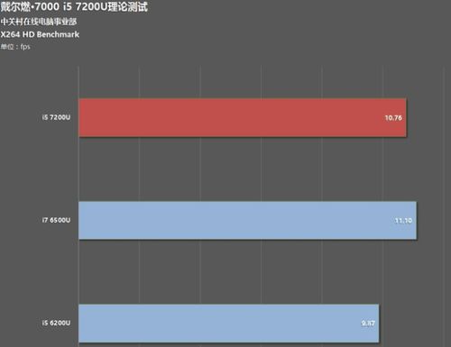 7200u（7200u最大支持多大内存） 第1张