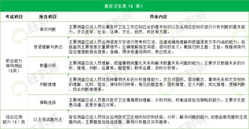 事业单位联考笔试ABCDE类 你的专业到底属于哪一类