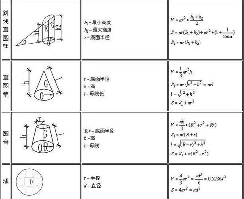 4.6宽3米高一米有多少方量，怎么计算