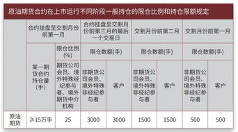 目前哪个美原油期货平台靠谱安全正规手续费低