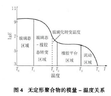 聚合物改性沥青及其性能评价