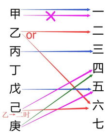 MBA联考逻辑推理 高考英语 中考数学与公务员考试对比学习 