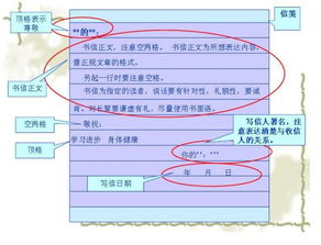 书信格式写一件难忘的事怎么写 