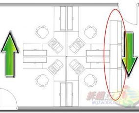 办公室风水 背靠 
