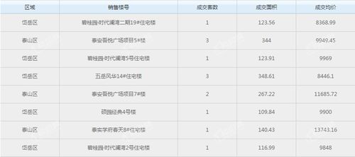 泰安市2020年2月26日成交数据统计