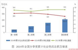 2022甘肃省考行测资料分析改如何节省时间呢？