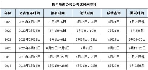 2024年国家公务员考试报名时间预测