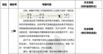 2019年广东省高考语文作文点评 青年有使命,劳动最光荣